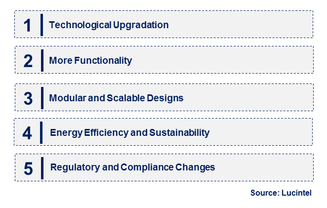 Emerging Trends in the Low Voltage DB Box Market